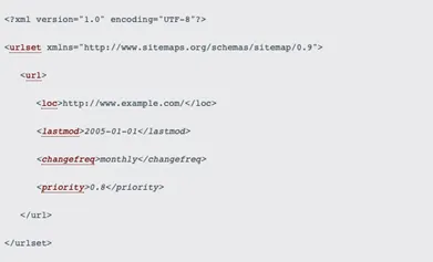 sitemap changefreq beispiel