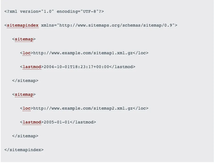 sitemap indexdatei