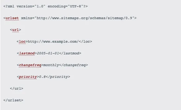 xml sitemap mit lastmod