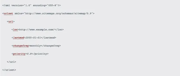 sitemap bsp
